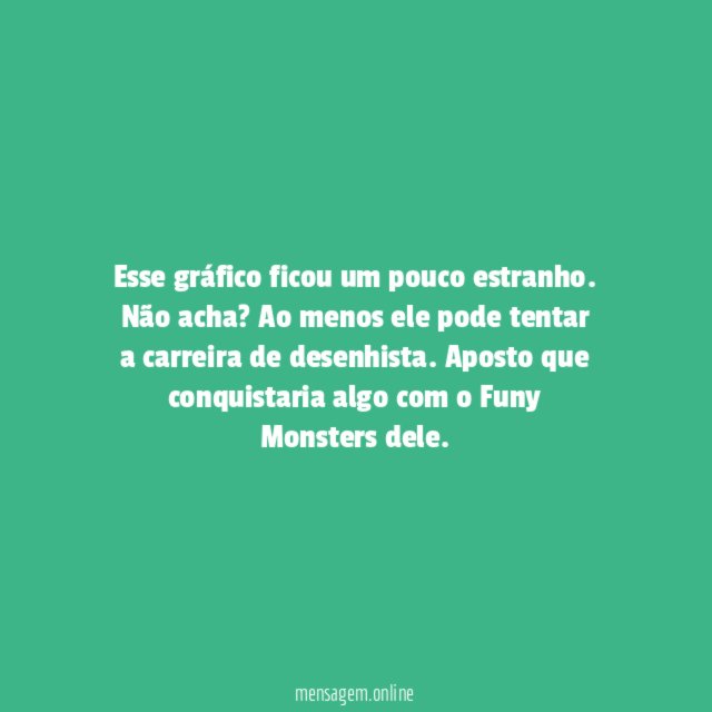 Gráfico